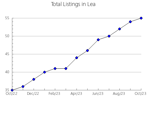 Airbnb & Vrbo Analytics, listings per month in Schoharie, NY