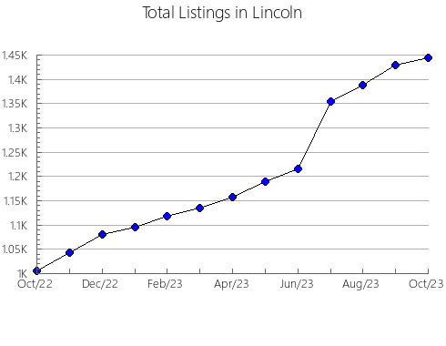 Airbnb & Vrbo Analytics, listings per month in Schuyler, NY