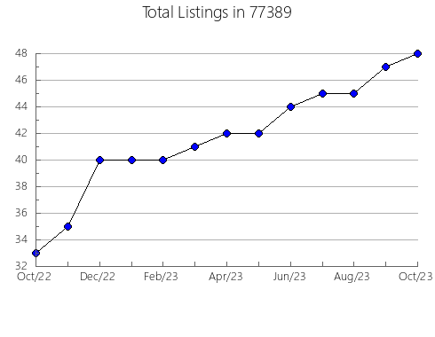Airbnb & Vrbo Analytics, listings per month in Scobey, MT