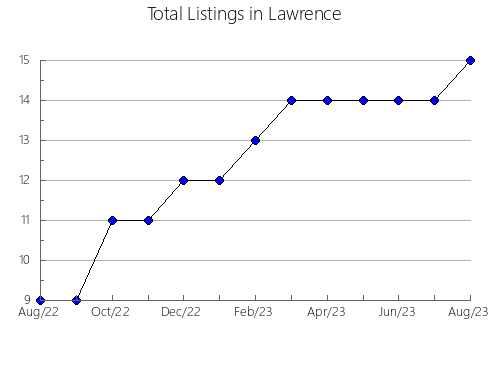 Airbnb & Vrbo Analytics, listings per month in Scott, KY