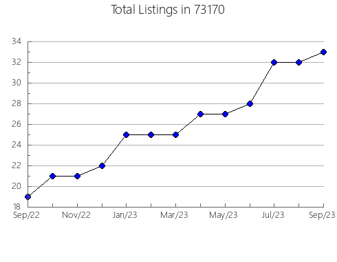 Airbnb & Vrbo Analytics, listings per month in Seal Beach, CA