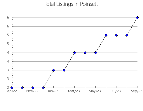 Airbnb & Vrbo Analytics, listings per month in Searcy, AR