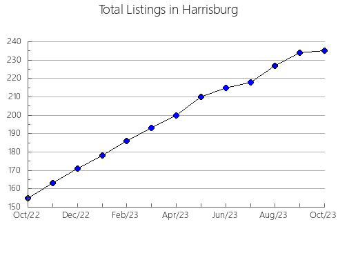 Airbnb & Vrbo Analytics, listings per month in Sebezhskiy rayon, 57