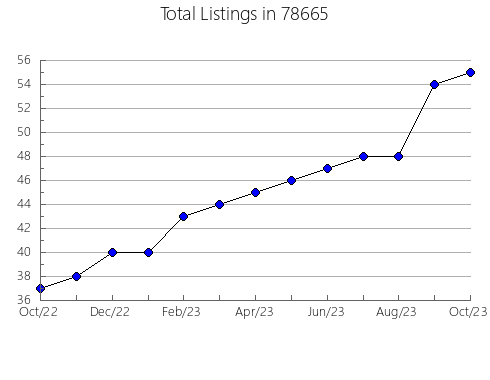 Airbnb & Vrbo Analytics, listings per month in Secaucus, NJ