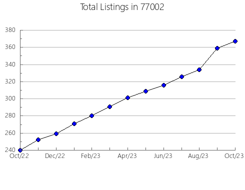 Airbnb & Vrbo Analytics, listings per month in Sedalia, MO