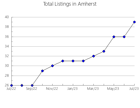 Airbnb & Vrbo Analytics, listings per month in Seget, 16