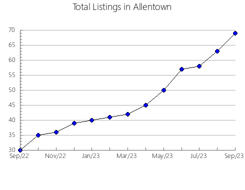 Airbnb & Vrbo Analytics, listings per month in Segezhskiy rayon, 26