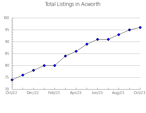 Airbnb & Vrbo Analytics, listings per month in SELKIRK, 3