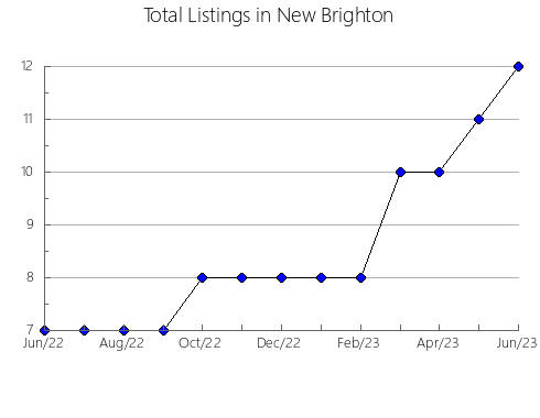 Airbnb & Vrbo Analytics, listings per month in SELVA, 44