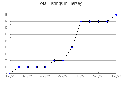 Airbnb & Vrbo Analytics, listings per month in Senija, 35