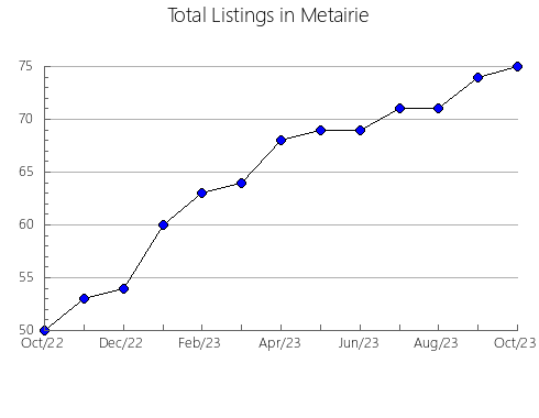 Airbnb & Vrbo Analytics, listings per month in SENTMENAT, 27