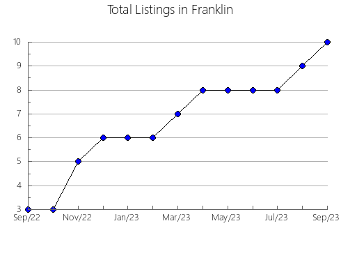 Airbnb & Vrbo Analytics, listings per month in Senés, 1