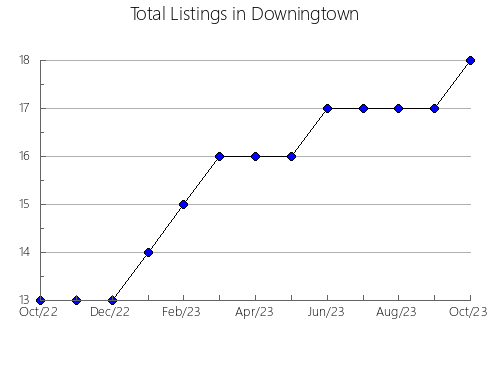 Airbnb & Vrbo Analytics, listings per month in Serebryano-Prudskiy rayon, 44