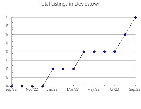 Airbnb & Vrbo Analytics, listings per month in Sergiev Posad, 44