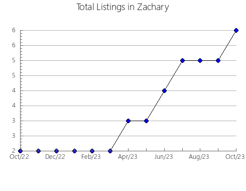 Airbnb & Vrbo Analytics, listings per month in Serinyà, 28