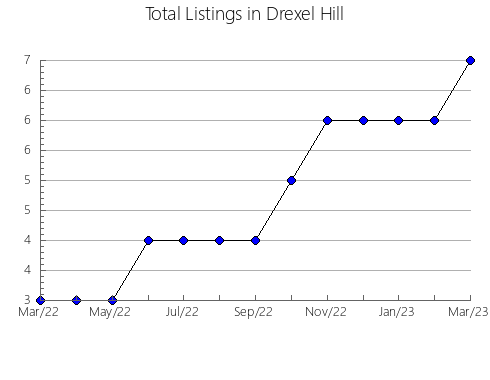 Airbnb & Vrbo Analytics, listings per month in Serpukhov, 44