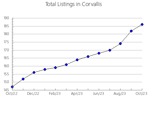 Airbnb & Vrbo Analytics, listings per month in Seryshevskiy rayon, 3