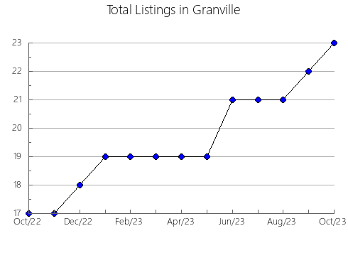 Airbnb & Vrbo Analytics, listings per month in Setouchi, 31