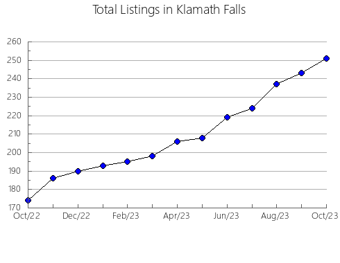 Airbnb & Vrbo Analytics, listings per month in Severobaykal'skiy, 9