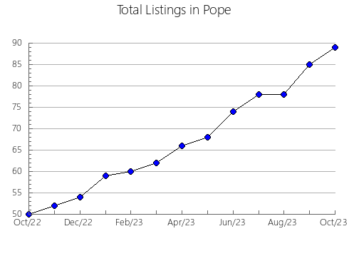 Airbnb & Vrbo Analytics, listings per month in Sevier, AR