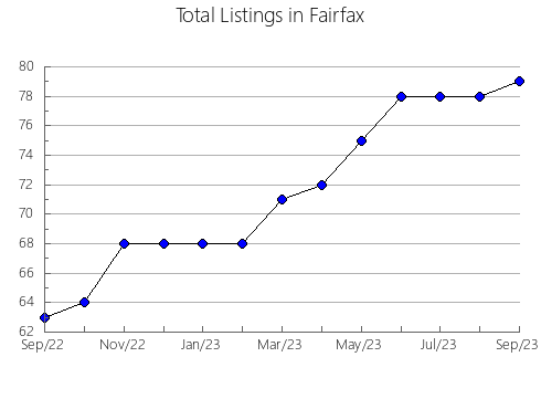 Airbnb & Vrbo Analytics, listings per month in Seymour, WI