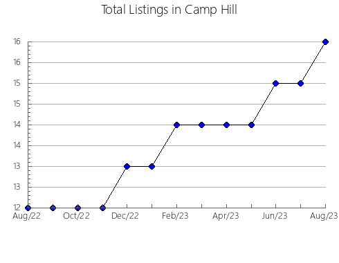 Airbnb & Vrbo Analytics, listings per month in Sharypovskiy rayon, 35