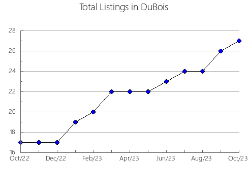 Airbnb & Vrbo Analytics, listings per month in Shaturskiy rayon, 44