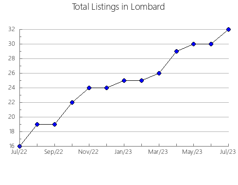 Airbnb & Vrbo Analytics, listings per month in SHAWINIGAN-SUD, 11