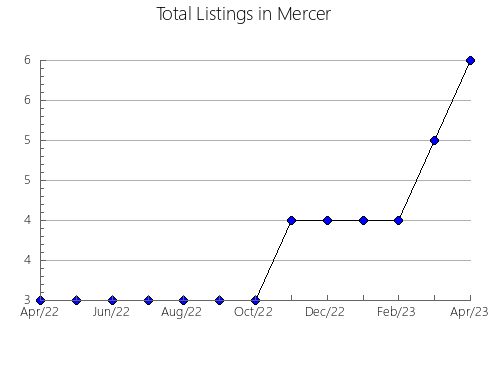 Airbnb & Vrbo Analytics, listings per month in Shchekinskiy rayon, 70