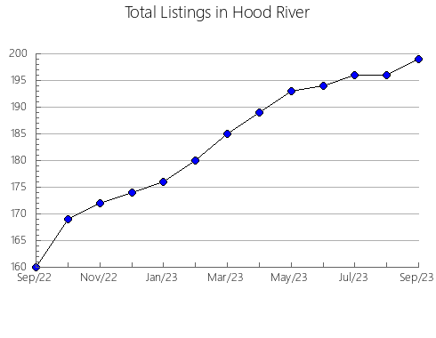 Airbnb & Vrbo Analytics, listings per month in Shebekinskiy rayon, 7