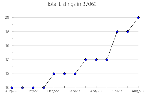 Airbnb & Vrbo Analytics, listings per month in Shelburne Falls, MA