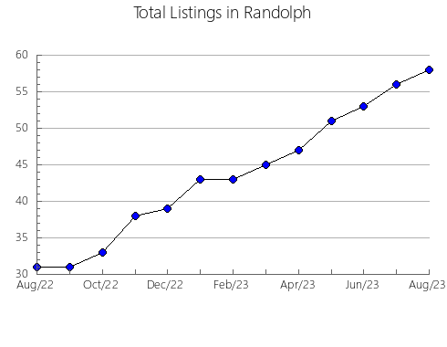 Airbnb & Vrbo Analytics, listings per month in Shelby, AL