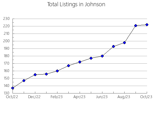 Airbnb & Vrbo Analytics, listings per month in Shelby, IA