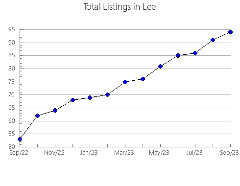 Airbnb & Vrbo Analytics, listings per month in Shelby, KY