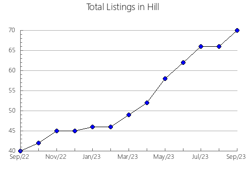 Airbnb & Vrbo Analytics, listings per month in Shelby, TX