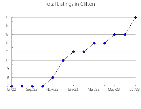 Airbnb & Vrbo Analytics, listings per month in Shenyang, 18