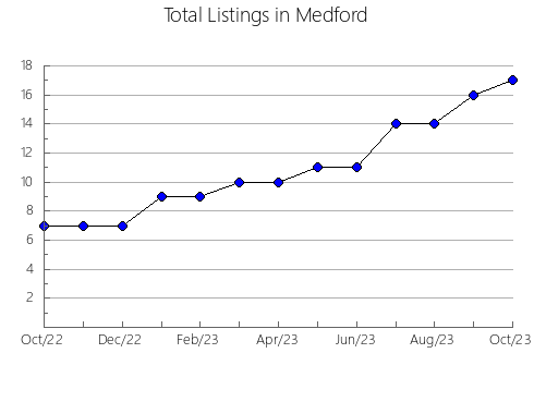 Airbnb & Vrbo Analytics, listings per month in Shibakawa, 38