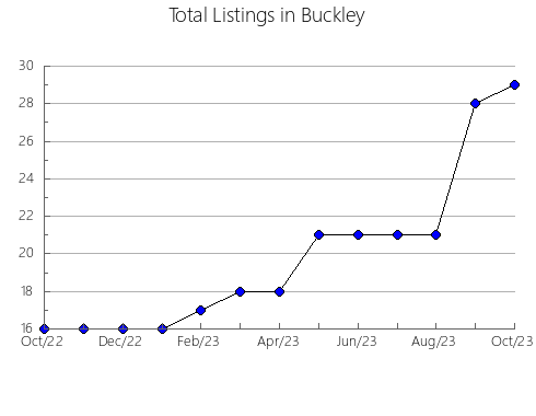 Airbnb & Vrbo Analytics, listings per month in Shibin al-Qanatir, 12