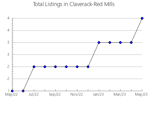 Airbnb & Vrbo Analytics, listings per month in Shichigahama, 24