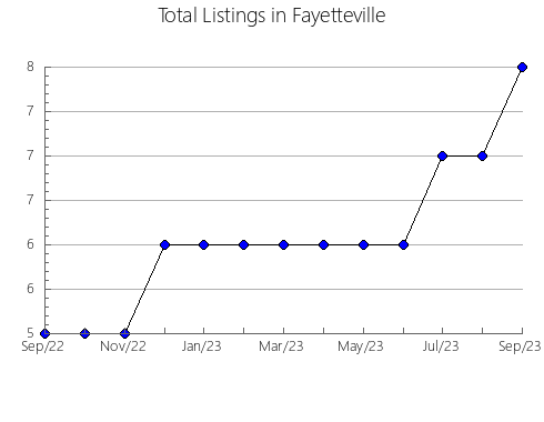 Airbnb & Vrbo Analytics, listings per month in Shimoichi, 28