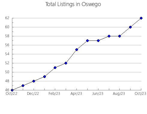 Airbnb & Vrbo Analytics, listings per month in Shingu, 44