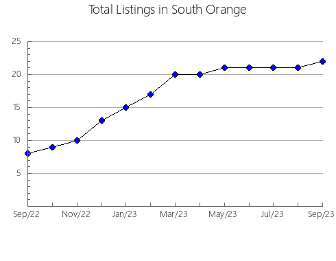 Airbnb & Vrbo Analytics, listings per month in Shingu, 7