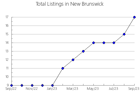 Airbnb & Vrbo Analytics, listings per month in Shinshiro, 1