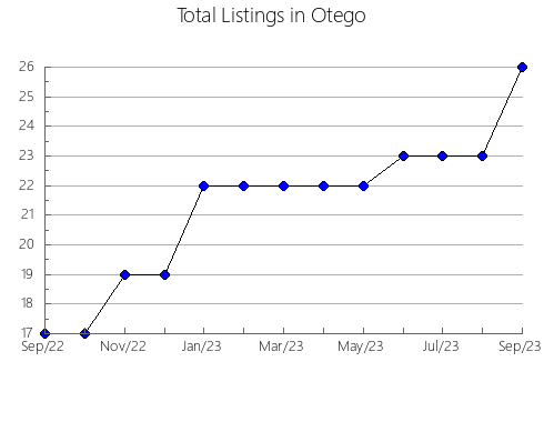 Airbnb & Vrbo Analytics, listings per month in Shirahama, 44