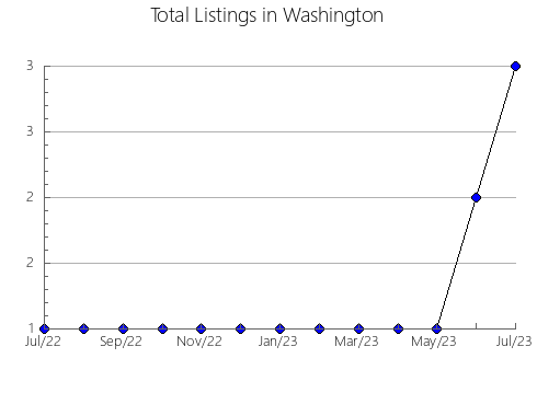 Airbnb & Vrbo Analytics, listings per month in Shirakawa, 9