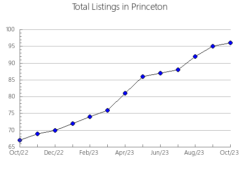 Airbnb & Vrbo Analytics, listings per month in Shirako, 4