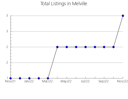 Airbnb & Vrbo Analytics, listings per month in Shizuoka, 38