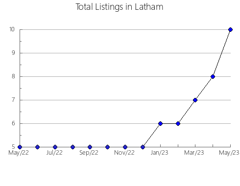 Airbnb & Vrbo Analytics, listings per month in Shobu, 35