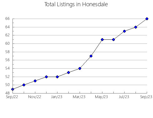 Airbnb & Vrbo Analytics, listings per month in Sholokhovskiy rayon, 58