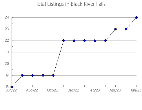 Airbnb & Vrbo Analytics, listings per month in Shostkins'ka, 21